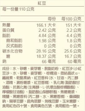 蟲蟻不沾的全家紅豆霜淇淋