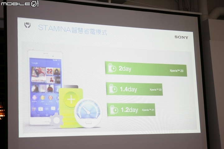 索尼行動美學&大膽玩色  SONY XPERIA Z3[高雄體驗會]