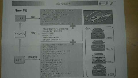 FIT 3 規格表!!!