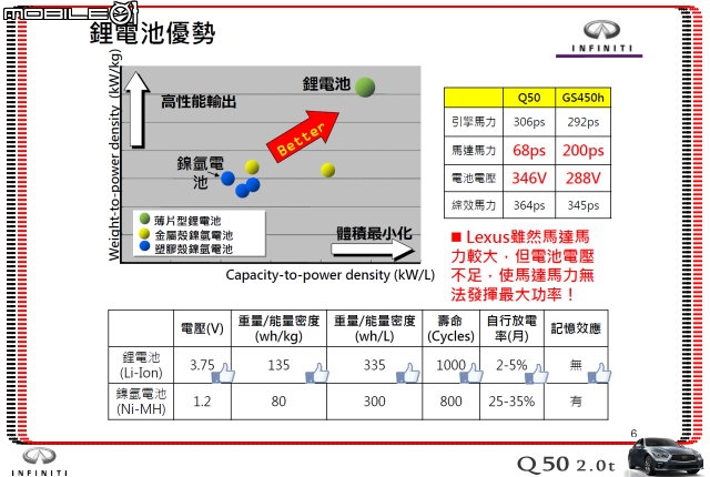 【體驗活動】夢幻概念跑格～集結性能科技、智慧安全 INFINITI Q50 2.0t 半日試駕體驗