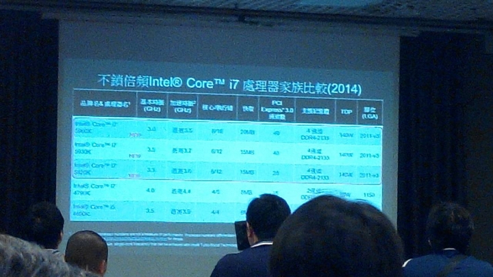 XFastest 開學季新品新知活動心得