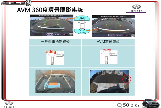 【體驗活動】夢幻概念跑格～集結性能科技、智慧安全 INFINITI Q50 2.0t 半日試駕體驗