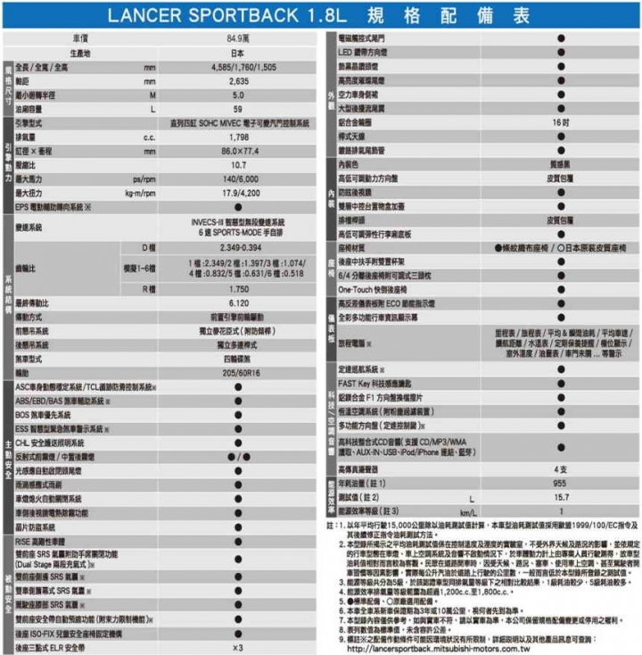 三菱新車上市的第一線體驗心得分享，圖(福利照)(誤)多慎入