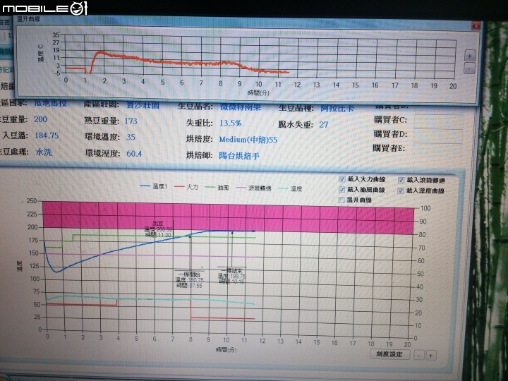 RYAN烘焙機加裝Queen 烘焙研究系統