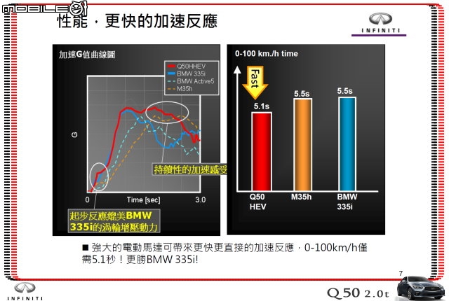 【體驗活動】夢幻概念跑格～集結性能科技、智慧安全 INFINITI Q50 2.0t 半日試駕體驗