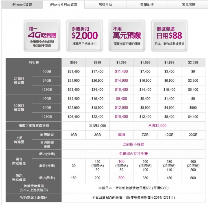 台灣之星資費出來了~