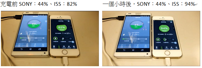 手機快速充電不求人
