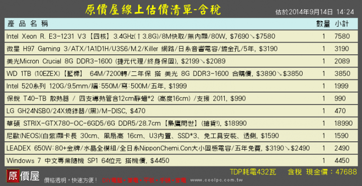 沒問題就要下單了 請幫忙健檢