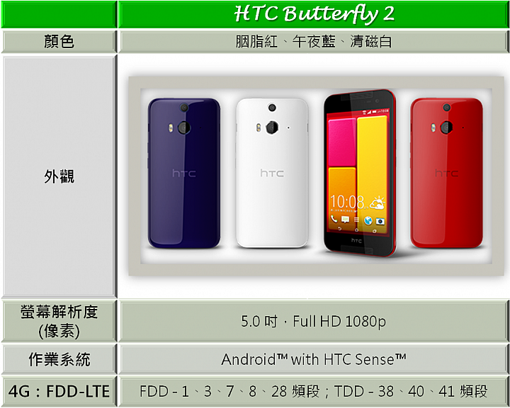 『蝴蝶回來了! HTC Butterfly 2 』
