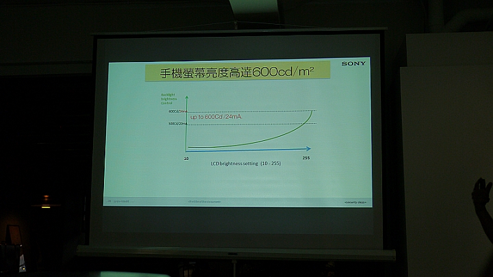 Sony雙旗艦大享受Xperia Z3、Z3 Compact高雄體驗會