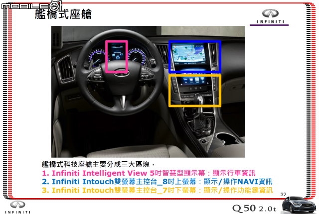 【體驗活動】夢幻概念跑格～集結性能科技、智慧安全 INFINITI Q50 2.0t 半日試駕體驗
