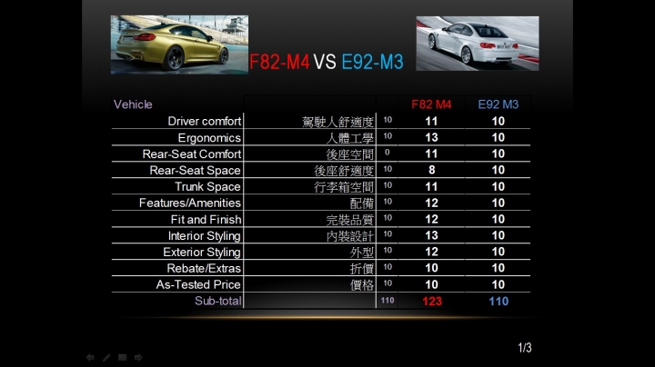 2014土耳其 M4 試駕精華!
