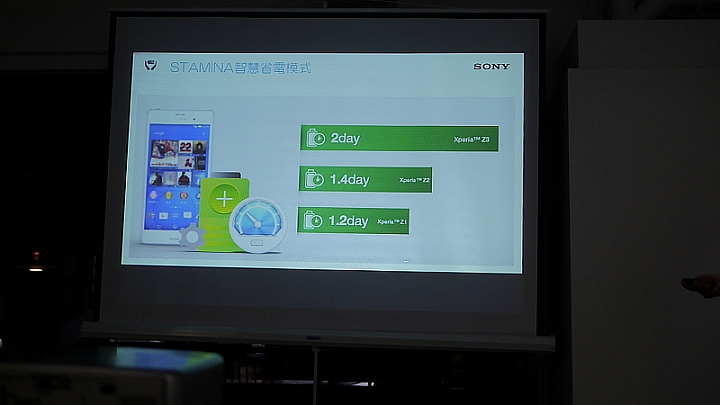 Sony雙旗艦大享受Xperia Z3、Z3 Compact高雄體驗會