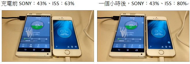 手機快速充電不求人