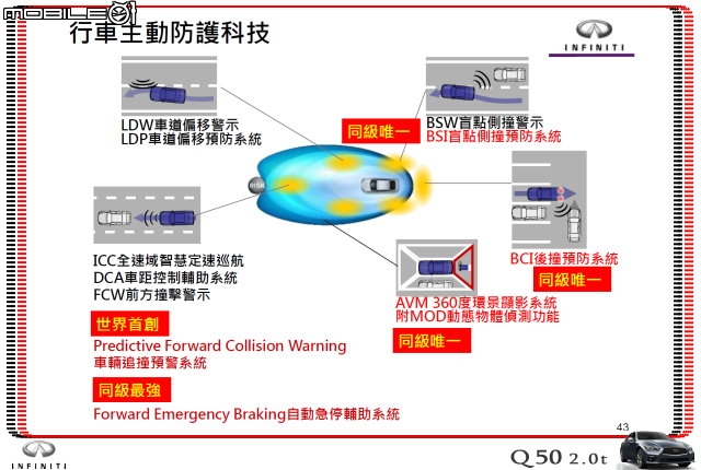 【體驗活動】夢幻概念跑格～集結性能科技、智慧安全 INFINITI Q50 2.0t 半日試駕體驗