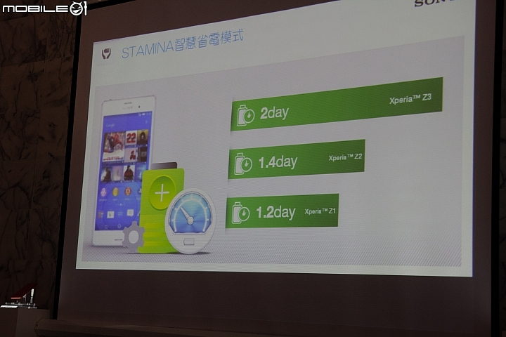 [體驗活動] Sony雙旗艦Xperia Z3、Z3 Compact---台中場