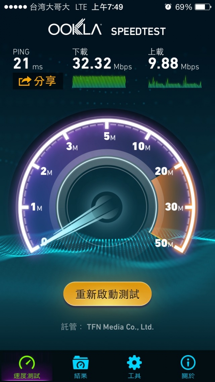 台灣大哥大4G 1800Mhz 中壢工業區悄悄開台啦~