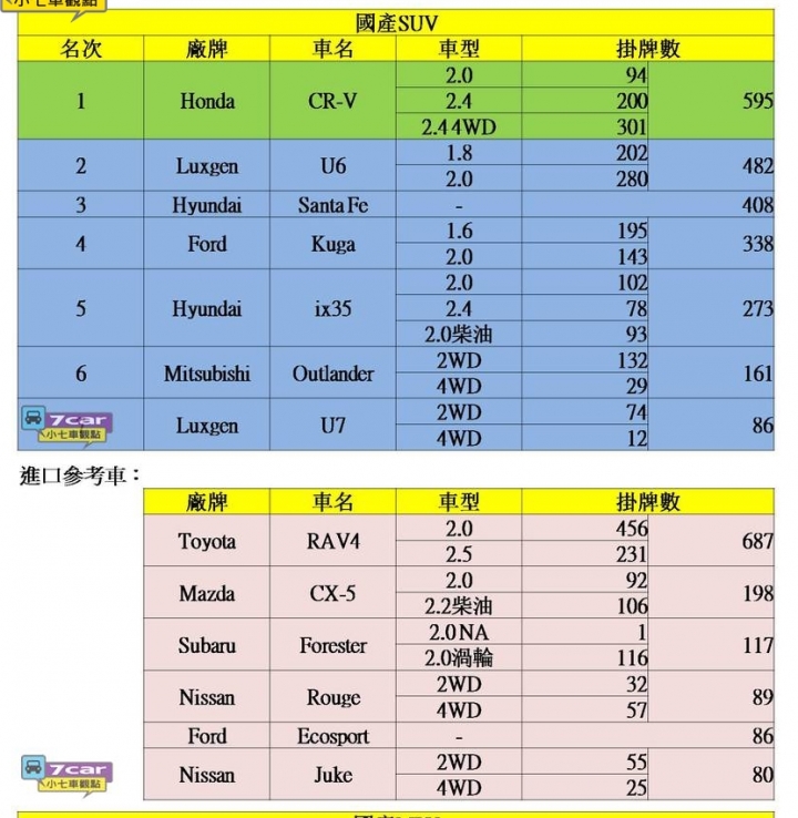 CX-5 八月掛牌
