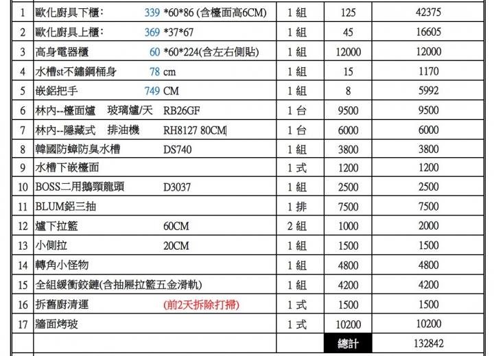 請幫我看一下裝潢及廚具報價內容是否有議價空間