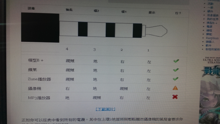 樹莓派Raspberry Pi B+ 自製壓克力外殼-內含搖控器電路及影音端子加裝國際影音端子