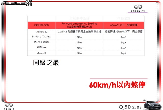 【體驗活動】夢幻概念跑格～集結性能科技、智慧安全 INFINITI Q50 2.0t 半日試駕體驗
