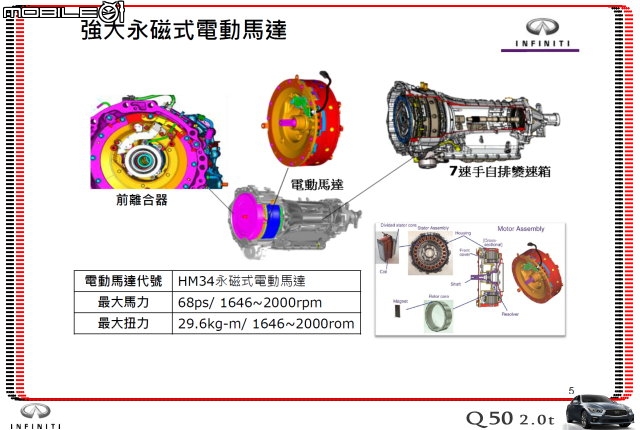 【體驗活動】夢幻概念跑格～集結性能科技、智慧安全 INFINITI Q50 2.0t 半日試駕體驗