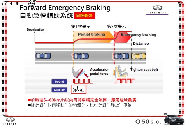 【體驗活動】夢幻概念跑格～集結性能科技、智慧安全 INFINITI Q50 2.0t 半日試駕體驗