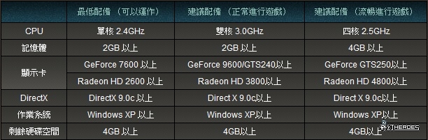 電腦規格問題
