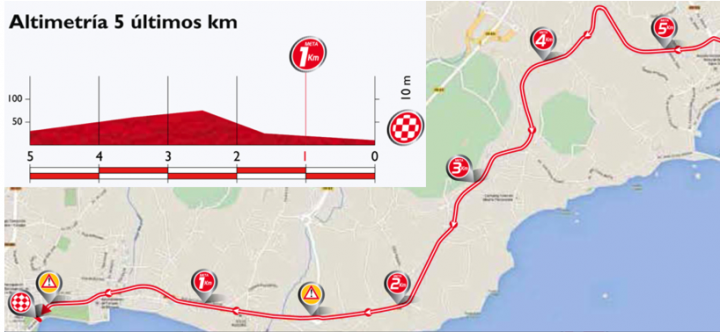 2014 環西班牙大賽 第19站, Salvaterra do Miño → Cangas do Morrazo, 180.5公里