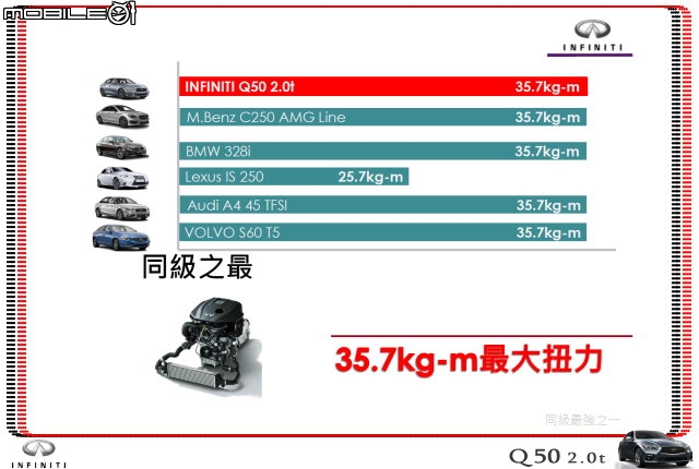 【體驗活動】夢幻概念跑格～集結性能科技、智慧安全 INFINITI Q50 2.0t 半日試駕體驗