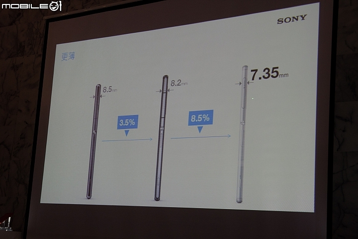 [體驗活動] Sony雙旗艦Xperia Z3、Z3 Compact---台中場