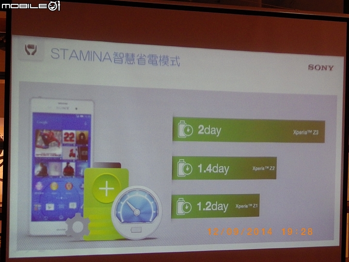 Life with Sony 歷久彌新、行動美學--Sony Z3玩色細節完美呈現體驗會(台北場)