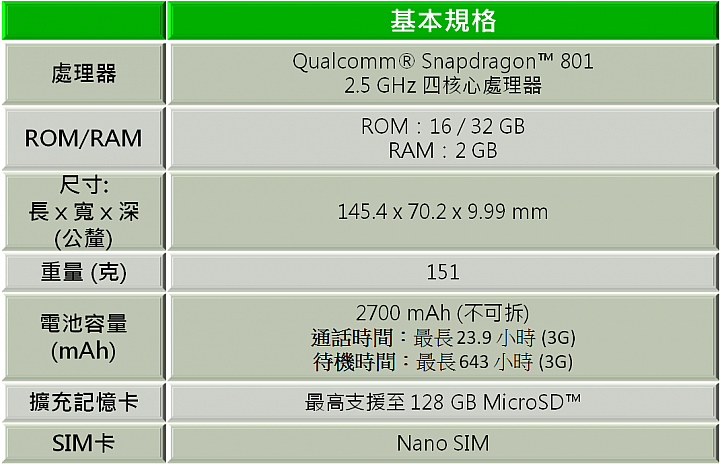 『蝴蝶回來了! HTC Butterfly 2 』