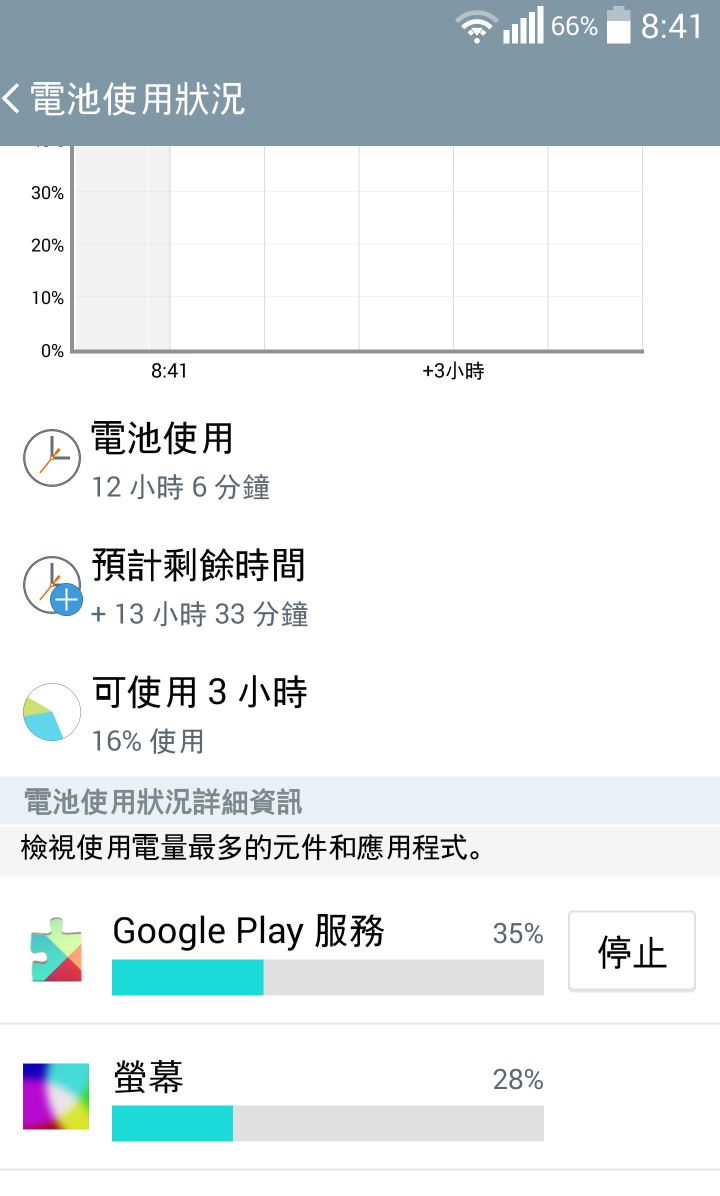 Google Play服務???