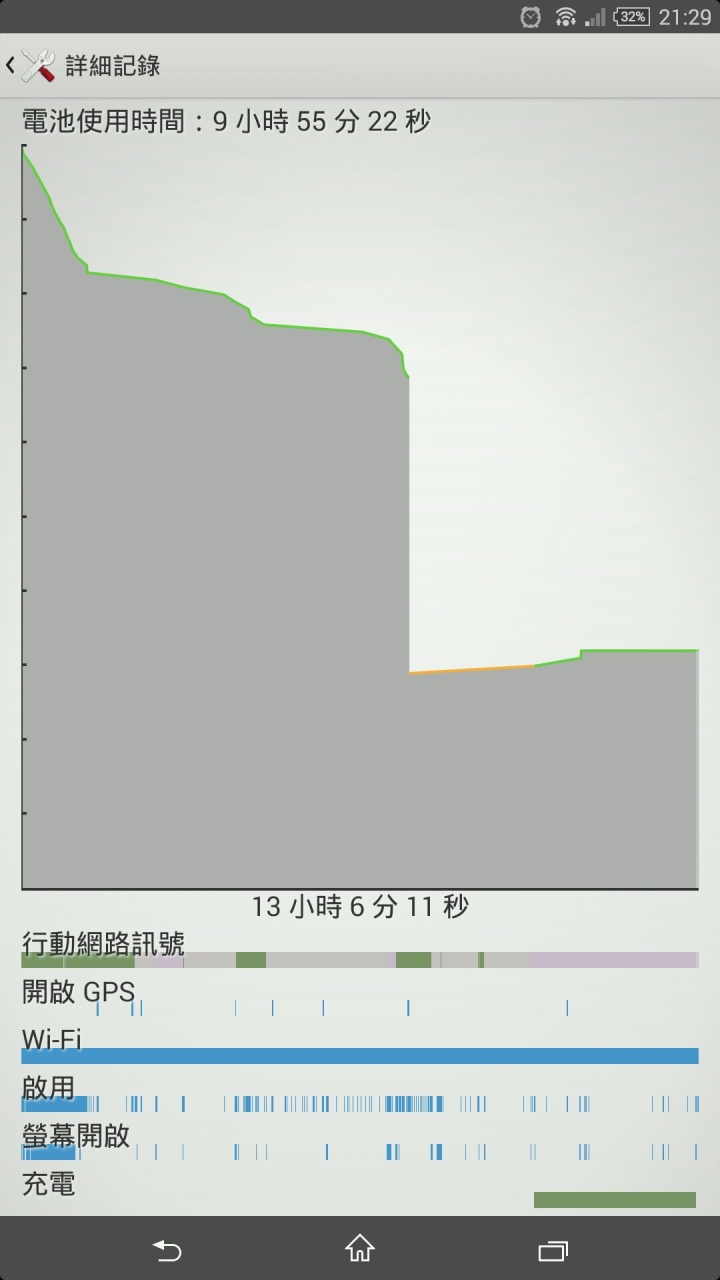 SONY ZU 剛過一年保固就掉進電力懸崖！