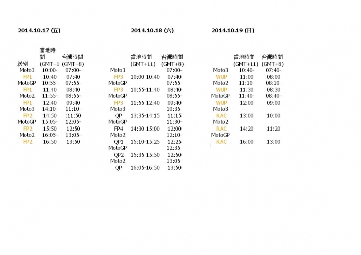 本週MOTOGP來到澳洲飛利浦島