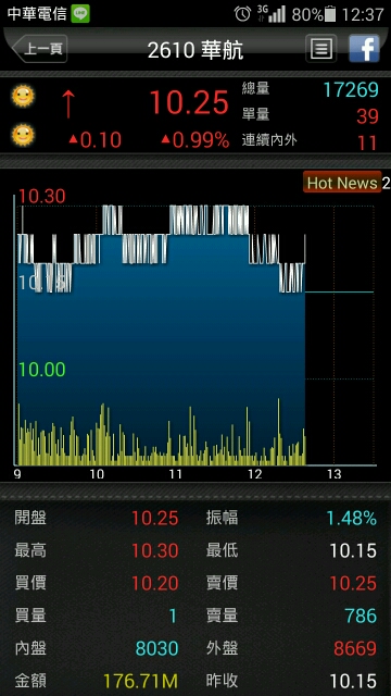 伊波拉要來了，航空股怎麼這麼安靜