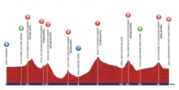 Tour of Beijing  環北京