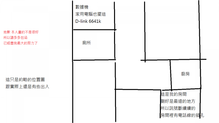 離網路數據機很遠 該如何接