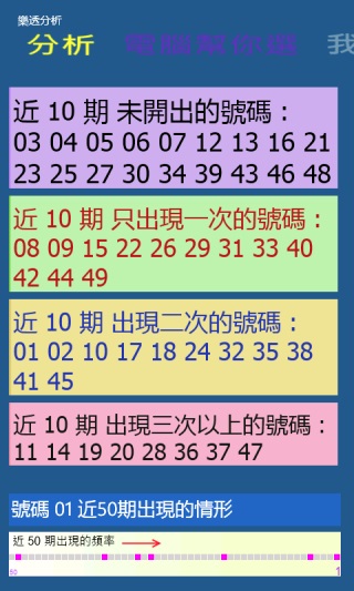 [自製免費APP]我要中樂透 [更新]