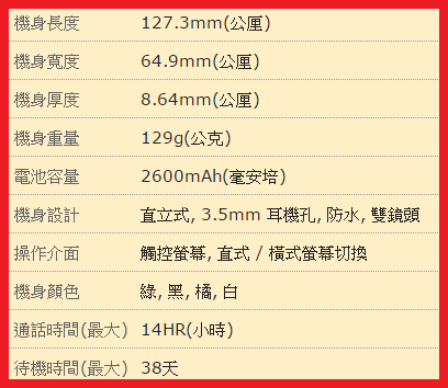 我的算術不好