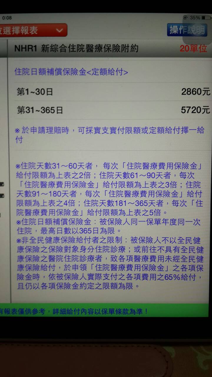 富邦保險建議單 求意見