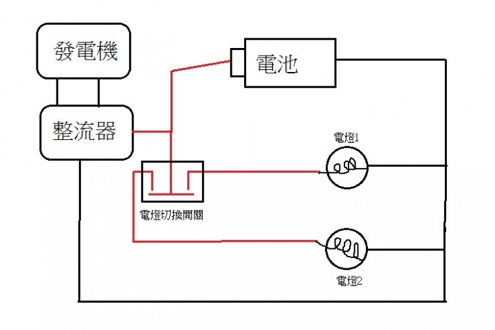 沒事搞出一部強迫自己運動的人力發電車