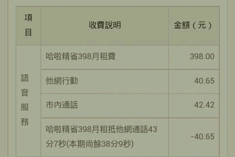 遠傳上網資費200型-範例
