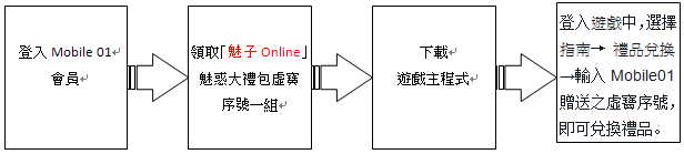 18禁遊戲《魅子Online》~限量誘惑『大禮包』索取活動！