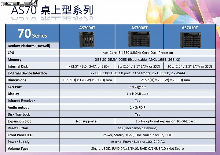 [採訪]ASUSTOR華芸 AS70/AS51/AS50新系列機種與ADM2.3版NAS作業系統發表