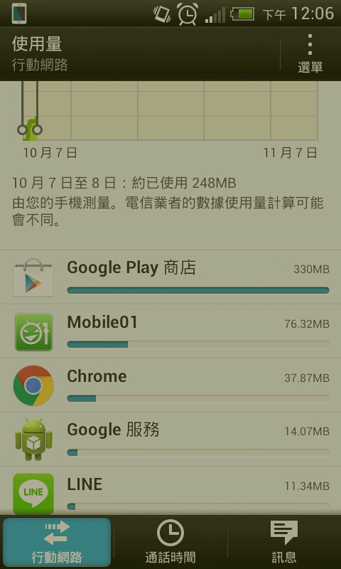 遠傳上網資費200型-範例