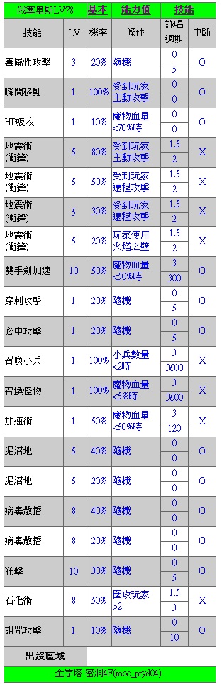 偽～RO地圖情報站 回憶錄 15314253 + FLASH動畫與遊戲