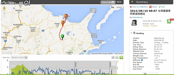 20140913  北海道----- 道東九日單車之旅 Day 3