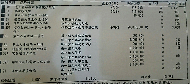 煩請幫我建議適合的保險
